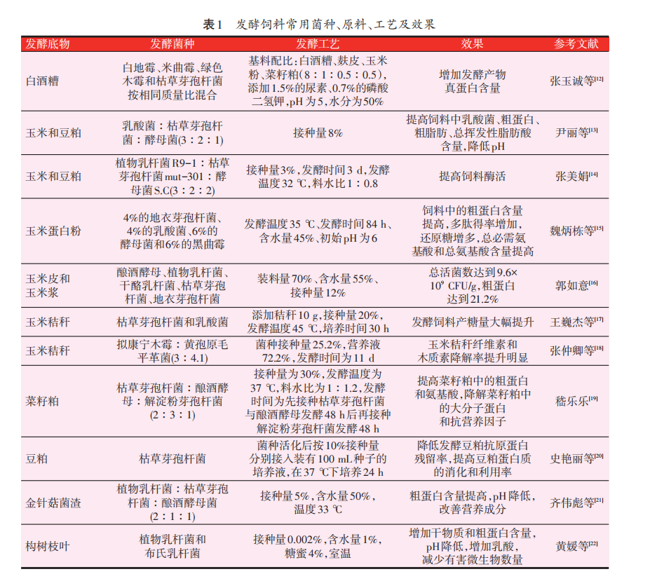 发酵饲料在牛羊生产上的应用研究进展