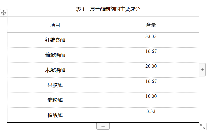 复合酶制剂对肉牛生长性能、氨气排放及粪中重金属含量的影响