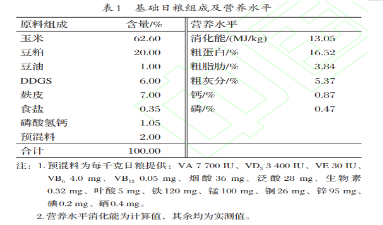 发酵饲料对母猪繁殖性能、养分表观消化率及仔猪生长性能的影响