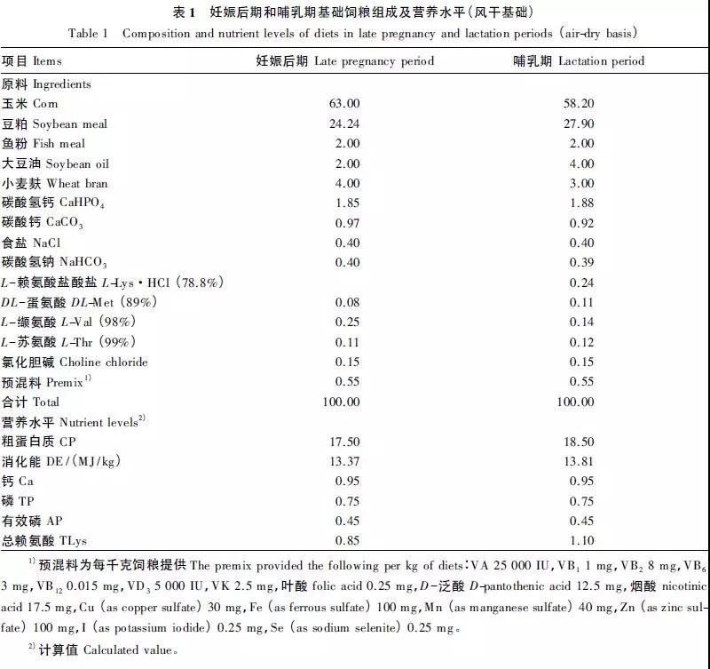 复合益生菌发酵液对哺乳母猪生产性能、血清生化及免疫指标的影响