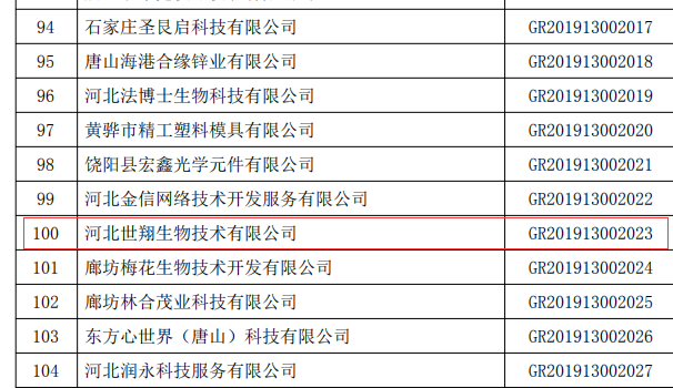 恭贺河北世翔生物技术有限公司获得高新技术企业证书